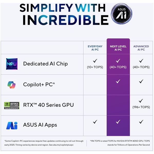 ASUS Vivobook 16,Snapdragon X,Copilot+ AI PC(Qualcomm Adreno iGPU/45TOPS/16GB RAM/512GB SSD/FHD+/16"/Backlit Keyboard/Windows 11/M365 Basic(1Year)*/Office Home 2024/Cool Silver/1.88 kg)X1607QA-MB050WS - Image 10